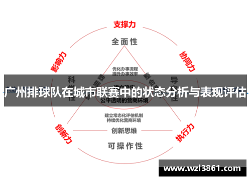 广州排球队在城市联赛中的状态分析与表现评估